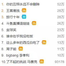 王喜被“马赛克” 各大卫视如何处理涉独艺人？