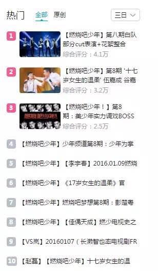 《燃少》微博B站一路收割 问鼎同时段收视冠军