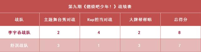 舒淇再度泪洒燃少舞台 然而“游戏”还在继续