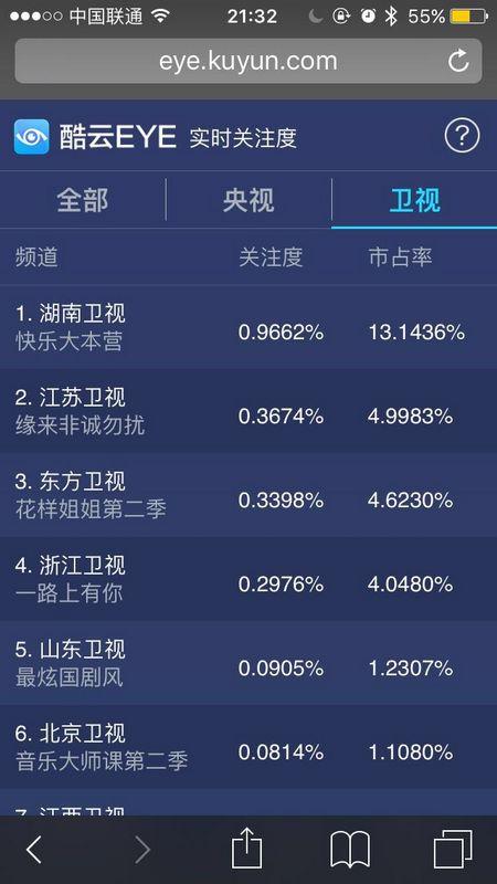 四节目首播：宋丹丹担纲笑点 柏芝霆锋隔空对打