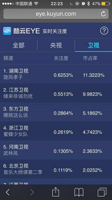 四节目首播：宋丹丹担纲笑点 柏芝霆锋隔空对打