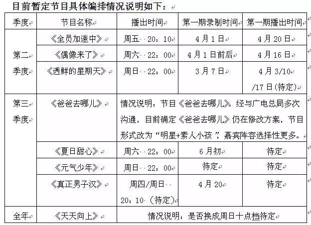 芒果新编排出台 《爸爸去哪儿》或走出冷宫