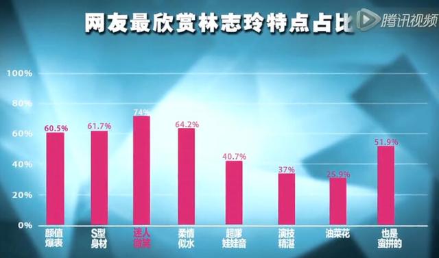 林志玲到底好在哪？为什么男人都想娶她当老婆