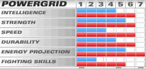 超级英雄另类盘点！不比谁更强 只比谁最惨