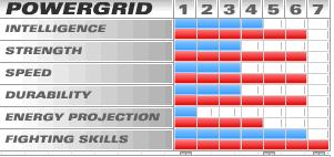 超级英雄另类盘点！不比谁更强 只比谁最惨
