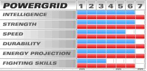 超级英雄另类盘点！不比谁更强 只比谁最惨