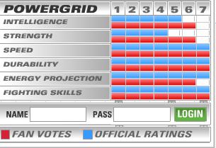 超级英雄另类盘点！不比谁更强 只比谁最惨