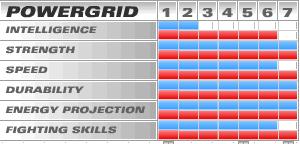 超级英雄另类盘点！不比谁更强 只比谁最惨