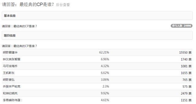 请回答一周大盘点！胡歌霍建华不输宋仲基