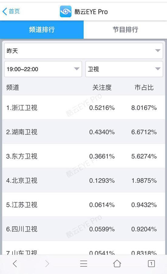《跑男4》拿卧底剧情对打《全员2》 李晨破了功