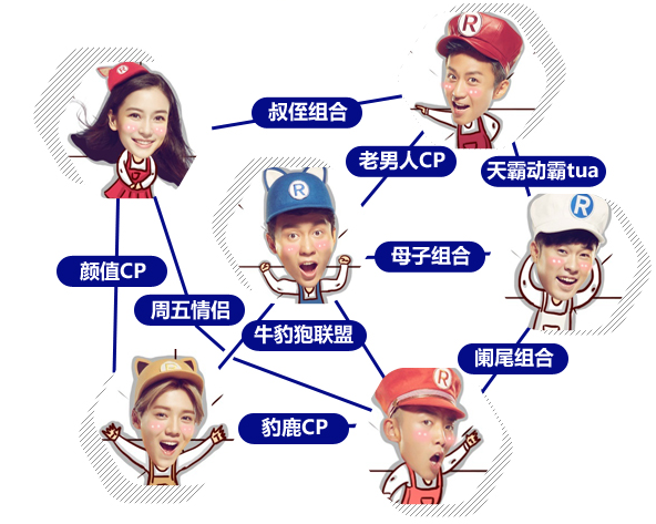 邓超和鹿晗组父子CP只是为了蹭热度？