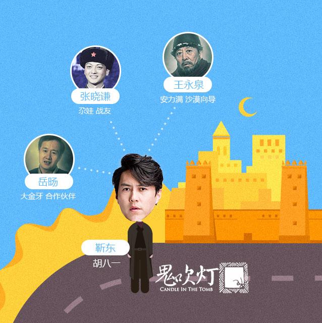 一张图让你看懂巨星组成的“侯大大的宇宙”