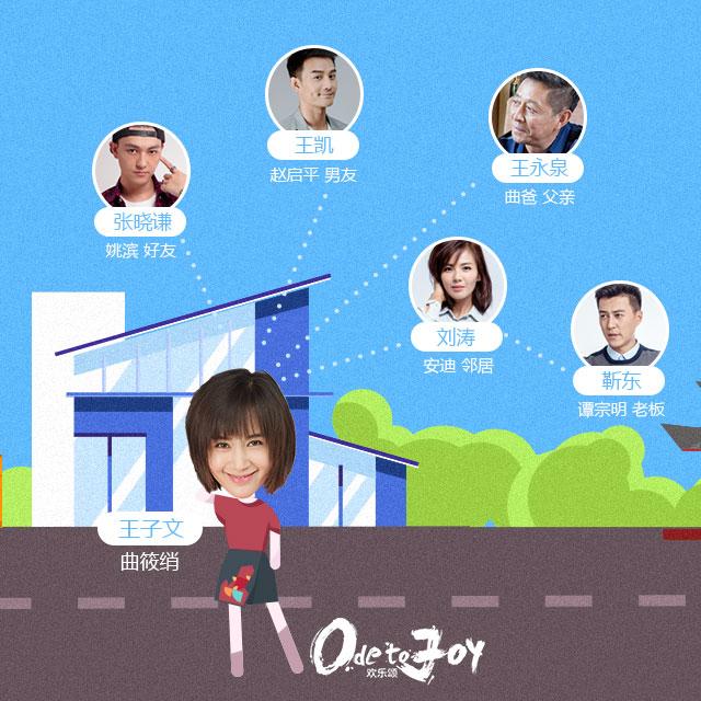 一张图让你看懂巨星组成的“侯大大的宇宙”