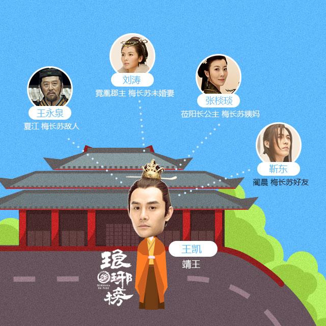 一张图让你看懂巨星组成的“侯大大的宇宙”