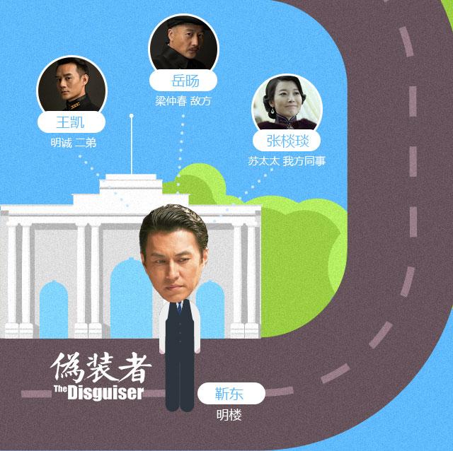 一张图让你看懂巨星组成的“侯大大的宇宙”