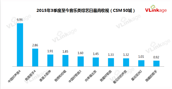 音乐节目撞车了：看上去很美，追下去挺累！