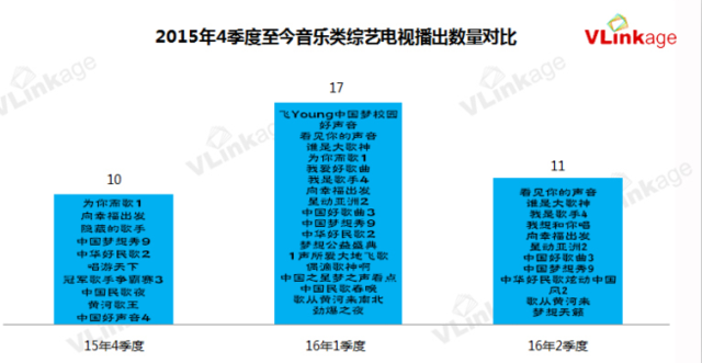 音乐节目撞车了：看上去很美，追下去挺累！