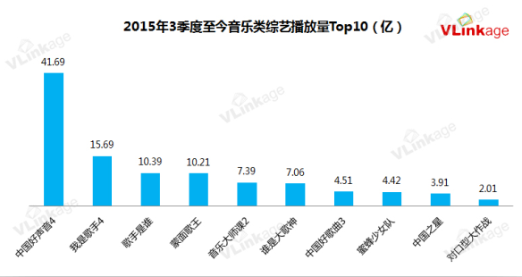 音乐节目撞车了：看上去很美，追下去挺累！