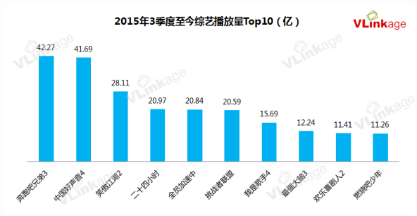 音乐节目撞车了：看上去很美，追下去挺累！