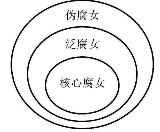 从上瘾到“胡霍”：深度科普无处不在的腐文化