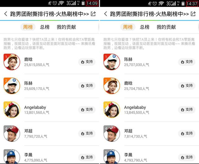 耐撕榜鹿晗陈赫缠斗不休 宋小宝那英人气相当