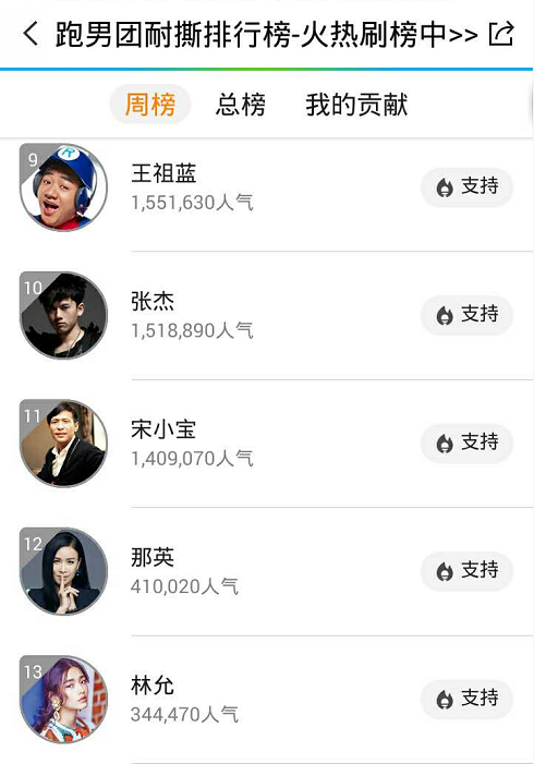 耐撕榜鹿晗陈赫缠斗不休 宋小宝那英人气相当