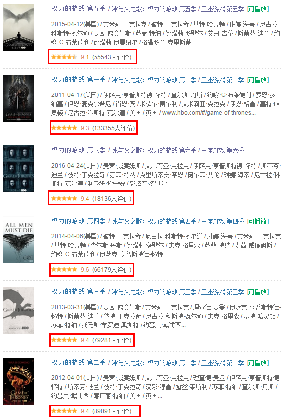 《魔兽》可以复制 但这部美剧绝对后无来者