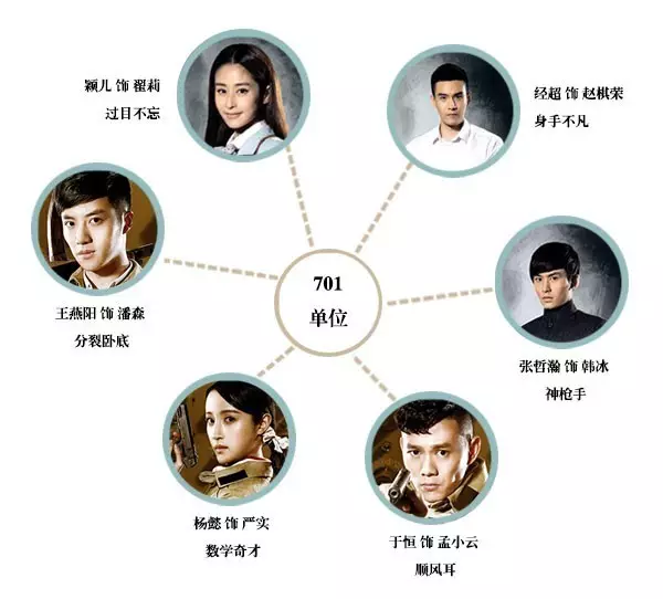 《解密》: 与众不同的谍战 无上光荣的青春