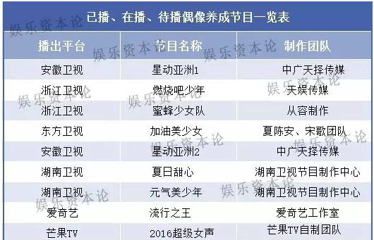 中国综艺的偶像养成术:速成还是猝死?