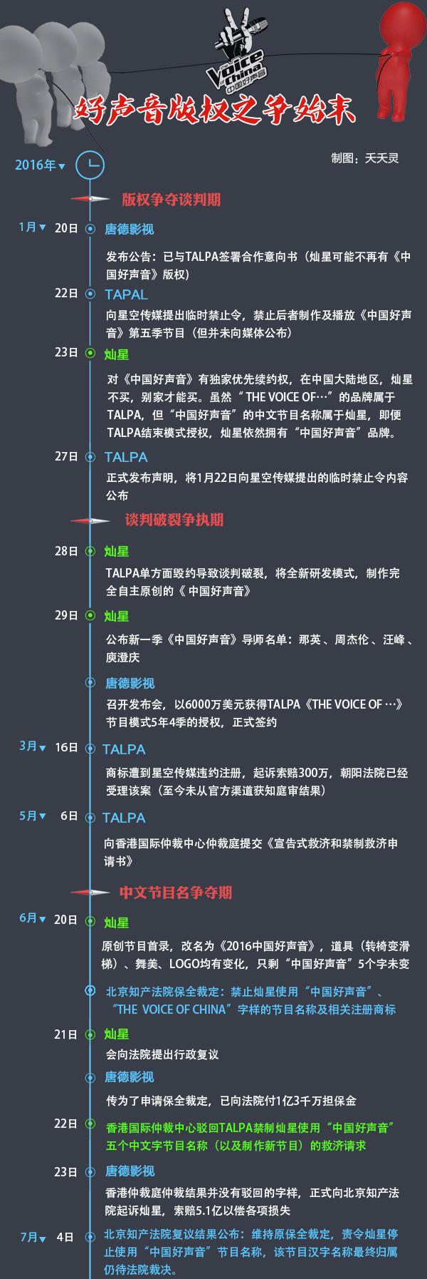 好声音诉前裁定复议维持原判,灿星版面临改名