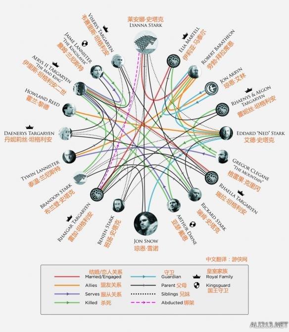 雪诺变身“冰与火之哥”，你忽略了多少暗示？