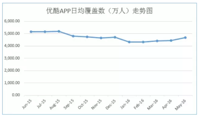 版权纠纷之后，好声音又被优酷捅了最后一刀？