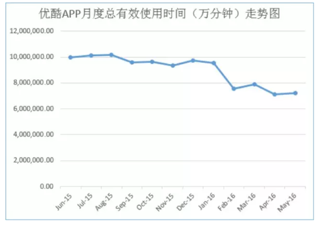 版权纠纷之后，好声音又被优酷捅了最后一刀？