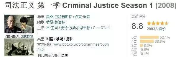 这部今年最好的新剧 看完你还敢随便啪啪啪？