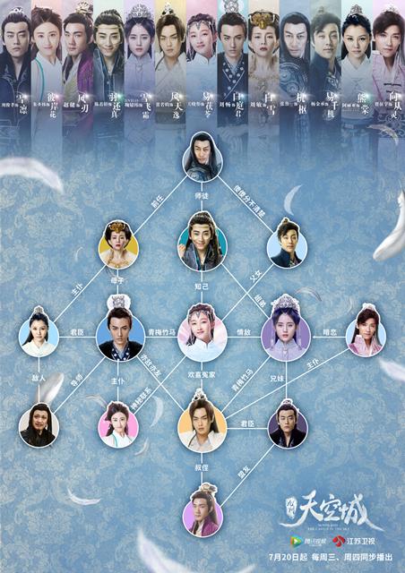 《九州天空城》终极剧透 人物关系图首曝光