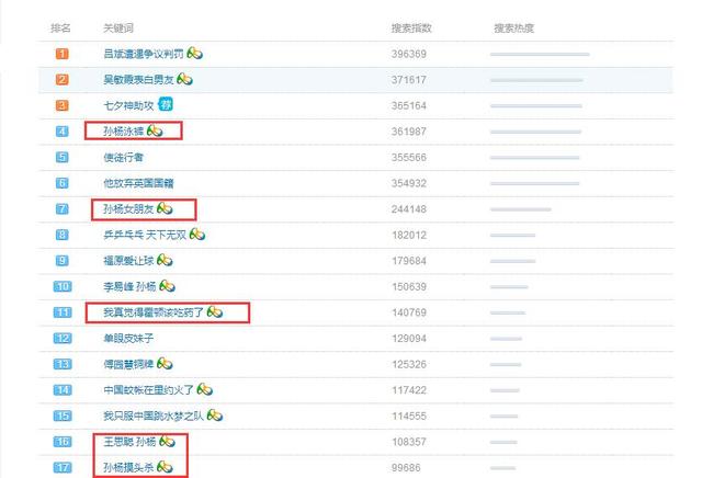 孙杨的霸气只在赛场 生活中他是撩妹调皮小男孩