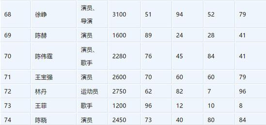 直到王宝强离婚，我们才发现原来他这么有钱