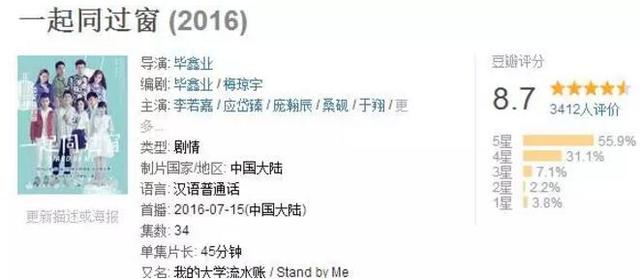 我们的大学纪念册 已经被拍成这部豆瓣高分剧了