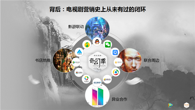 电视猫视频奇幻季“又独又全”付费会员爆发增长