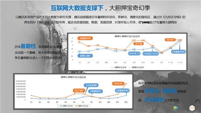 电视猫视频奇幻季“又独又全”付费会员爆发增长