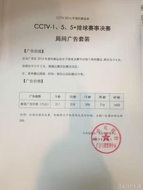 央视女排广告被曝卖出天价 网络关注度超70%