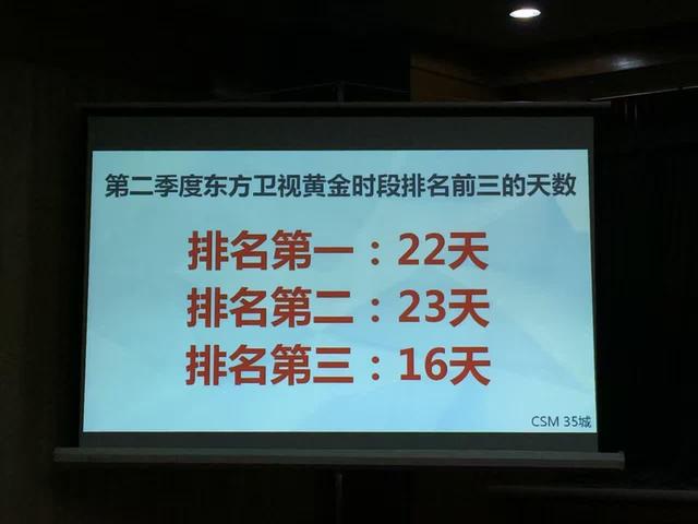 揭秘东方卫视崛起秘密 多次豪赌+一场关键变革