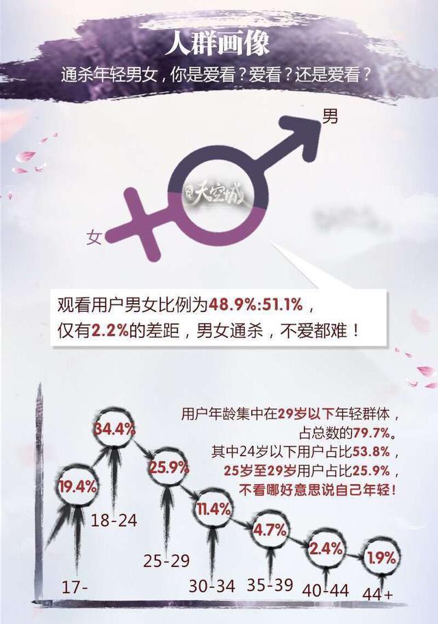 《天空城》的反套路成功:这个夏天可以很魔性