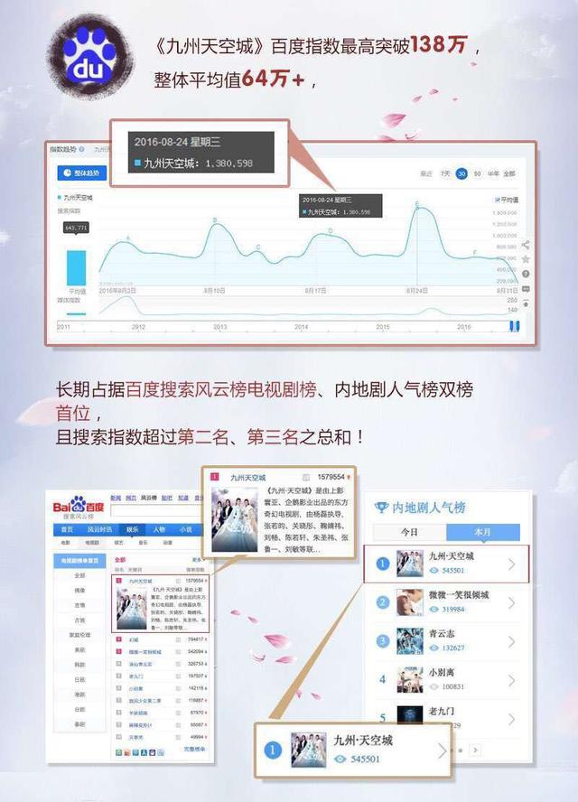 《天空城》的反套路成功:这个夏天可以很魔性