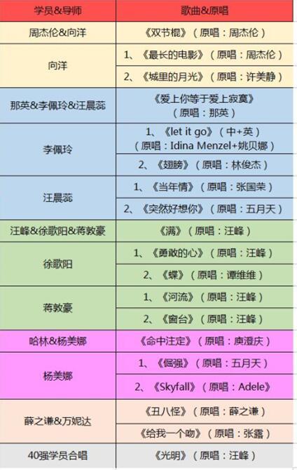 新歌声总决赛:周杰伦连唱带跳 汪峰玩个性改编