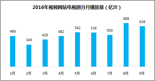 招商季在即，除了玄幻IP大剧明年还能玩啥？