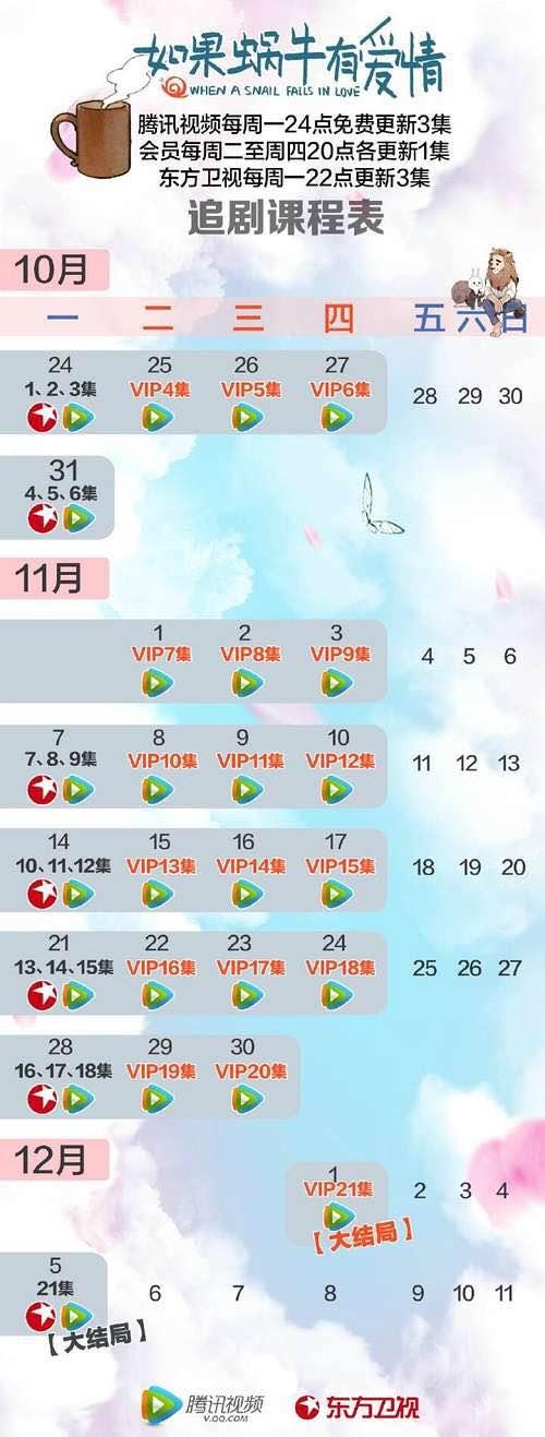 《蜗牛》王凯变“季怼长” 与王子文捶胸秀恩爱