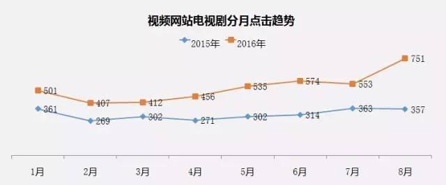 招商季在即，除了玄幻IP大剧明年还能玩啥？