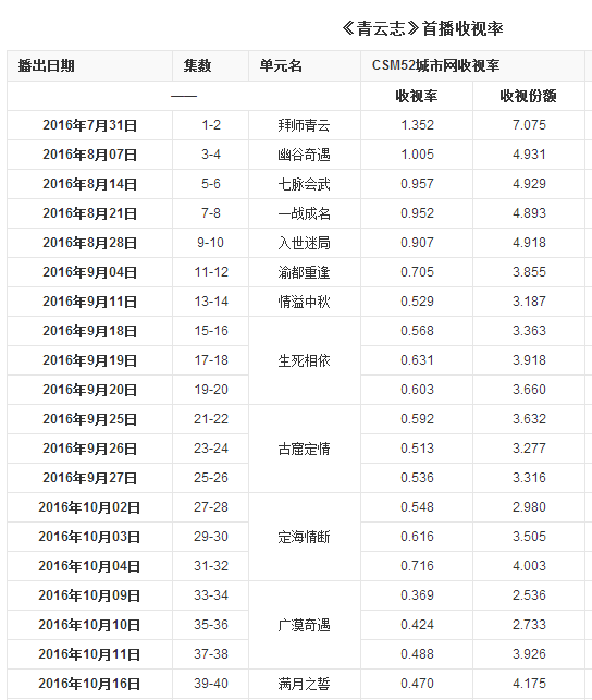 招商季在即，除了玄幻IP大剧明年还能玩啥？