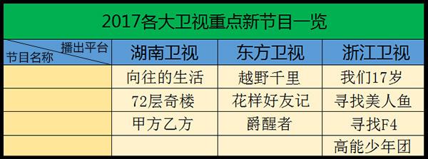 2017综艺市场改走复古风 新模式不靠引进靠IP